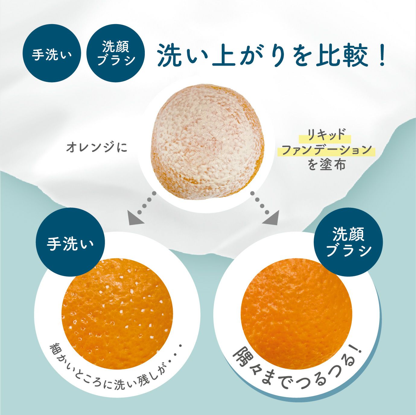 毛穴洗浄 とろける濃密な泡 超極細毛 リッチホイップブラシ Spv Cocobeaumo Sho Bi Online Store ココビューモショウビオンラインストア 毛穴洗浄 とろける濃密な泡 超極細毛 リッチホイップブラシ Spv Cocobeaumo Sho Bi Online Store ココビューモショウビオンラインストア
